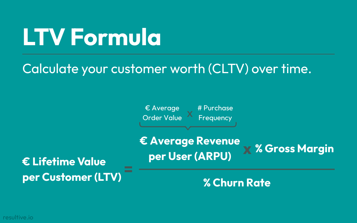 LTV Calculator
